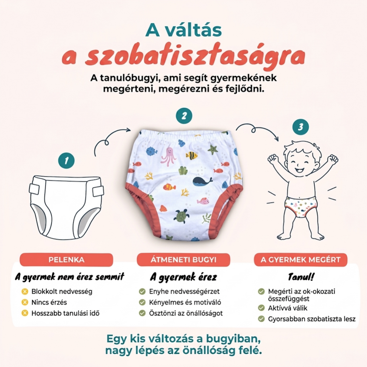 Step&Go - Leszoktató Pelenka