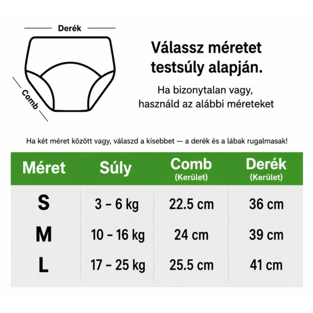 Mérettáblázat